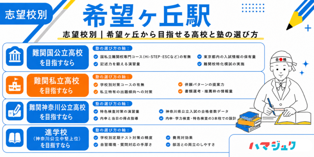 希望ヶ丘エリアの志望校別・塾の選び方