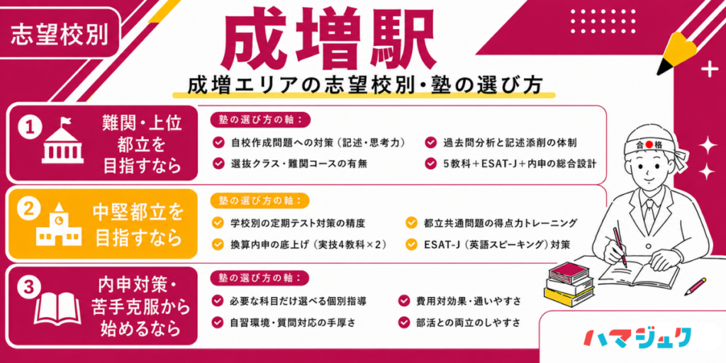 失敗しない塾選び｜成増で見るべき7つのチェック項目
