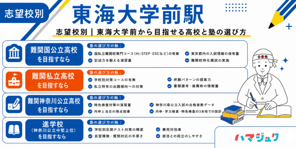 東海大学前エリアの志望校別・塾の選び方