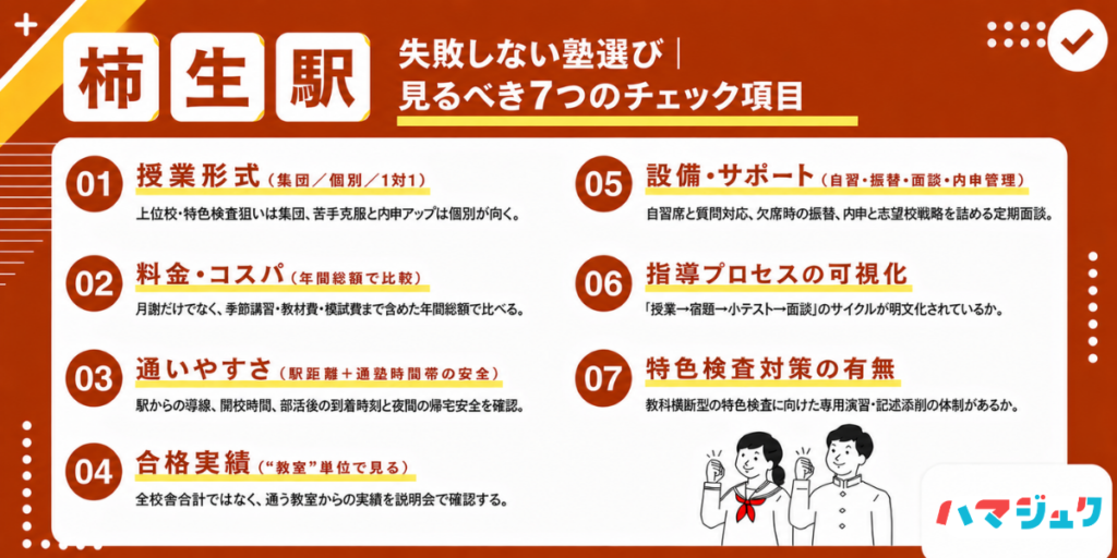 失敗しない塾選び|柿生で見るべき7つのチェック項目