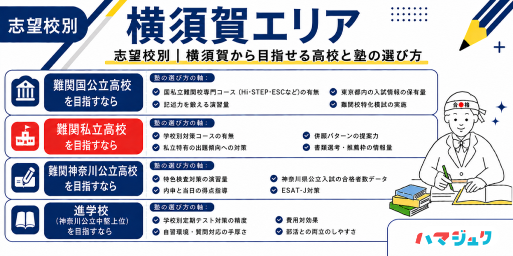 志望校別|横須賀エリアから目指せる高校と塾の選び方
