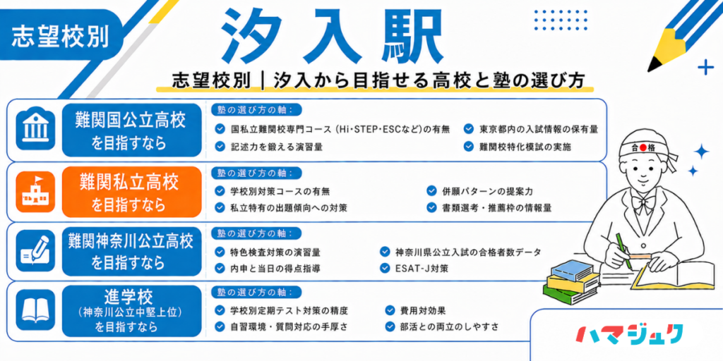 志望校別|汐入から目指せる高校と塾の選び方