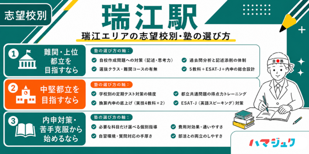 瑞江エリアの志望校別・塾の選び方
