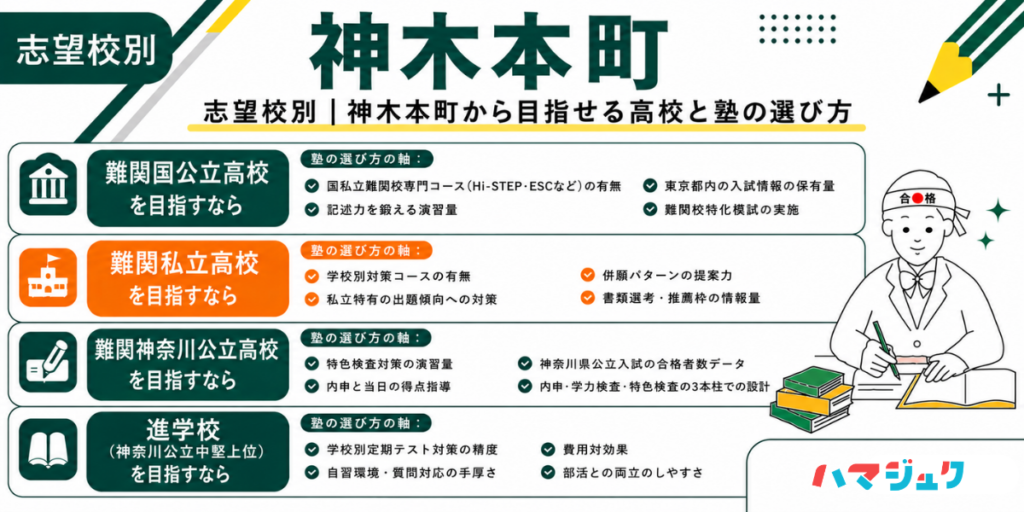 神木本町の志望校別・塾の選び方