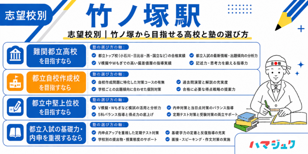 志望校別|竹ノ塚から目指せる高校と塾の選び方