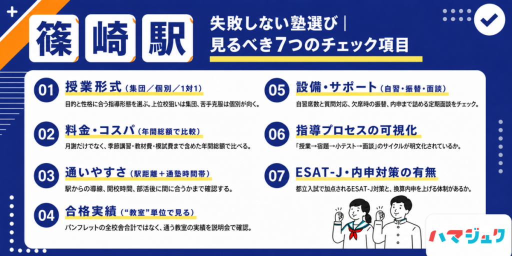 失敗しない塾選び｜篠崎で見るべき7つのチェック項目