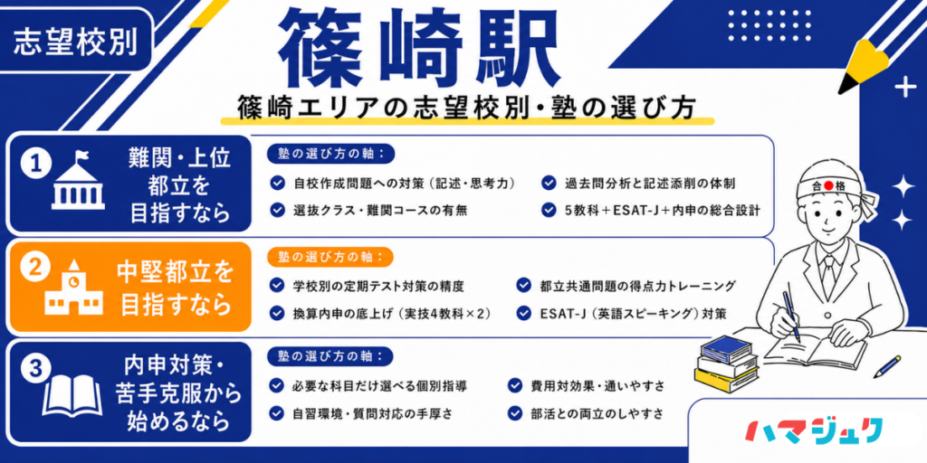篠崎エリアの志望校別・塾の選び方