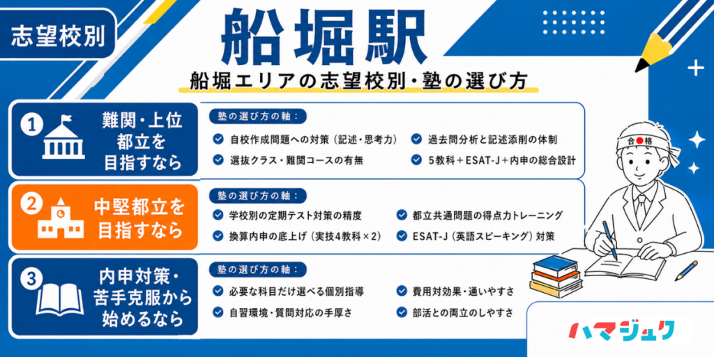 船堀エリアの志望校別・塾の選び方