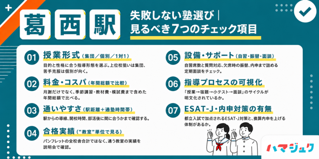 失敗しない塾選び｜葛西で見るべき7つのチェック項目