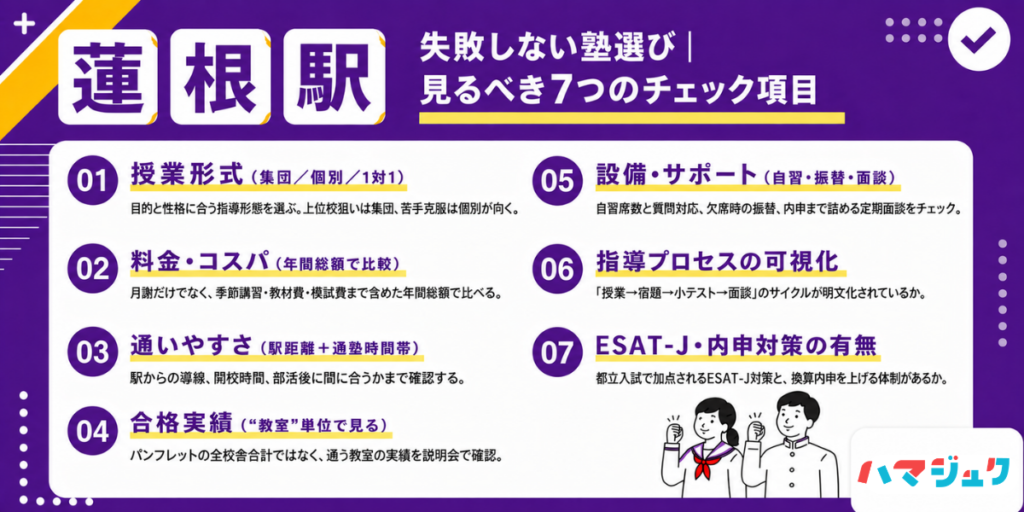 失敗しない塾選び｜蓮根で見るべき7つのチェック項目