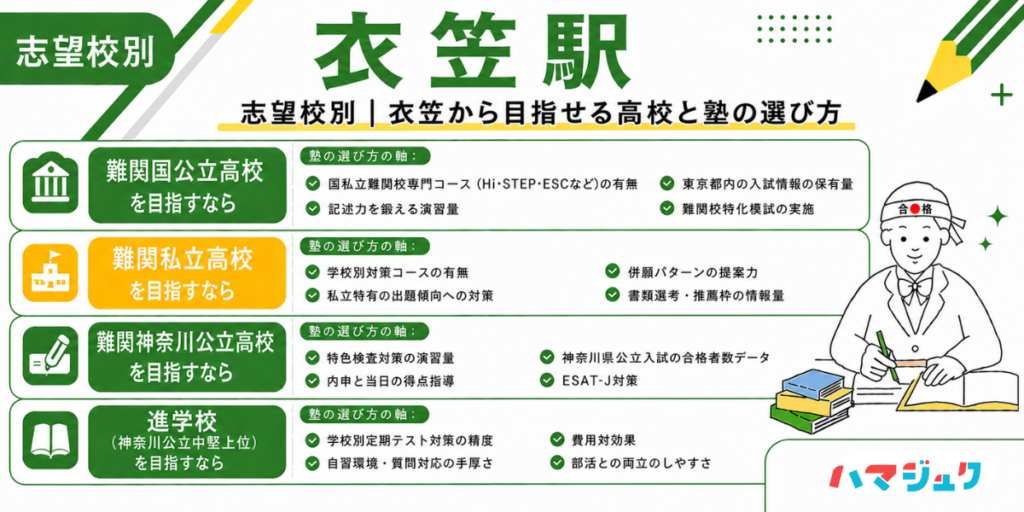 志望校別|衣笠から目指せる高校と塾の選び方