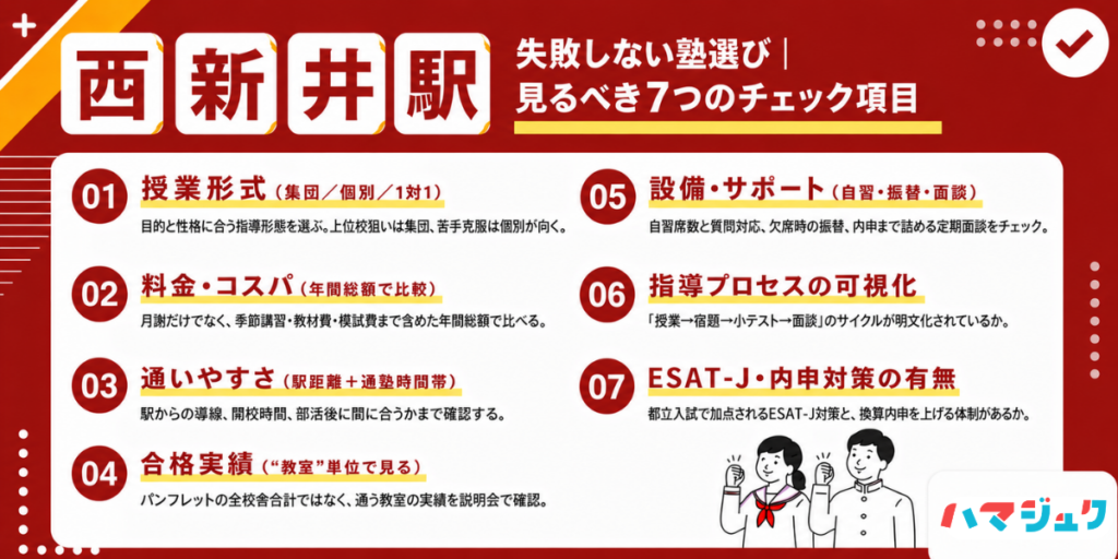 失敗しない塾選び｜西新井で見るべき7つのチェック項目