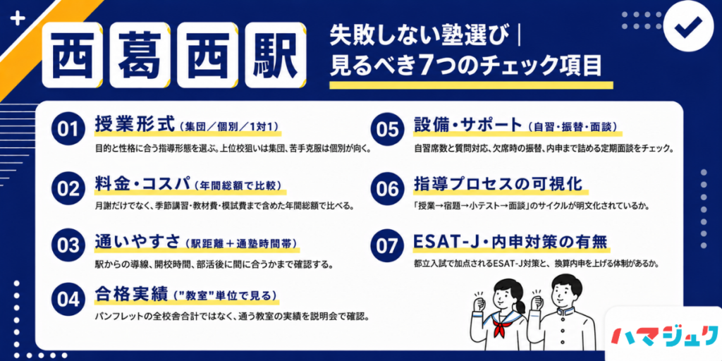 失敗しない塾選び｜西葛西で見るべき7つのチェック項目