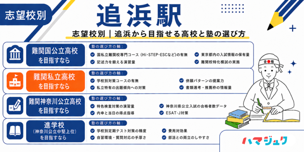 志望校別|追浜から目指せる高校と塾の選び方