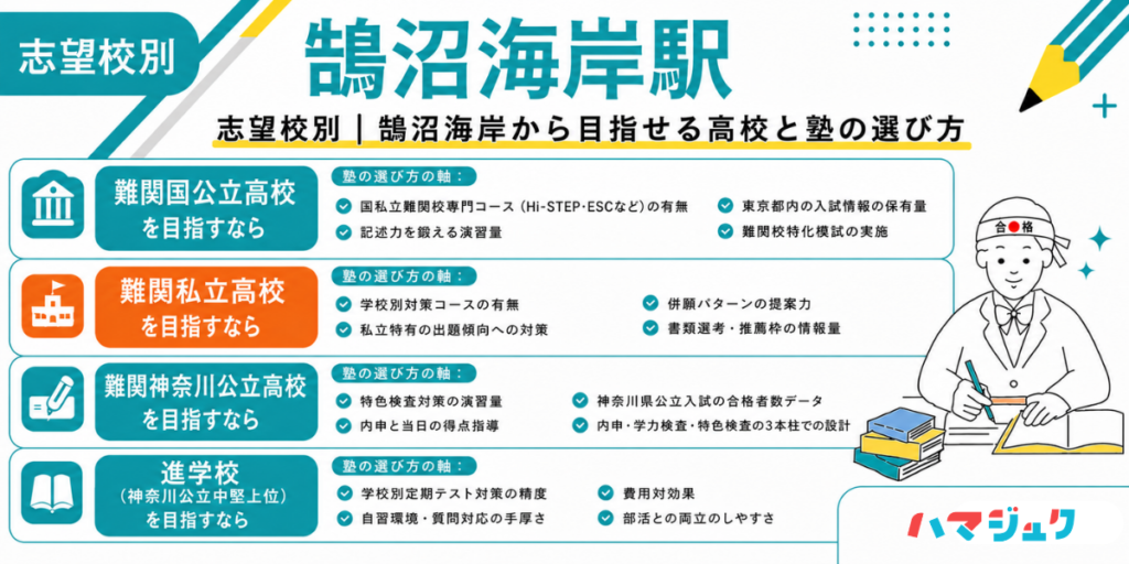 志望校別|鵠沼海岸から目指せる高校と塾の選び方