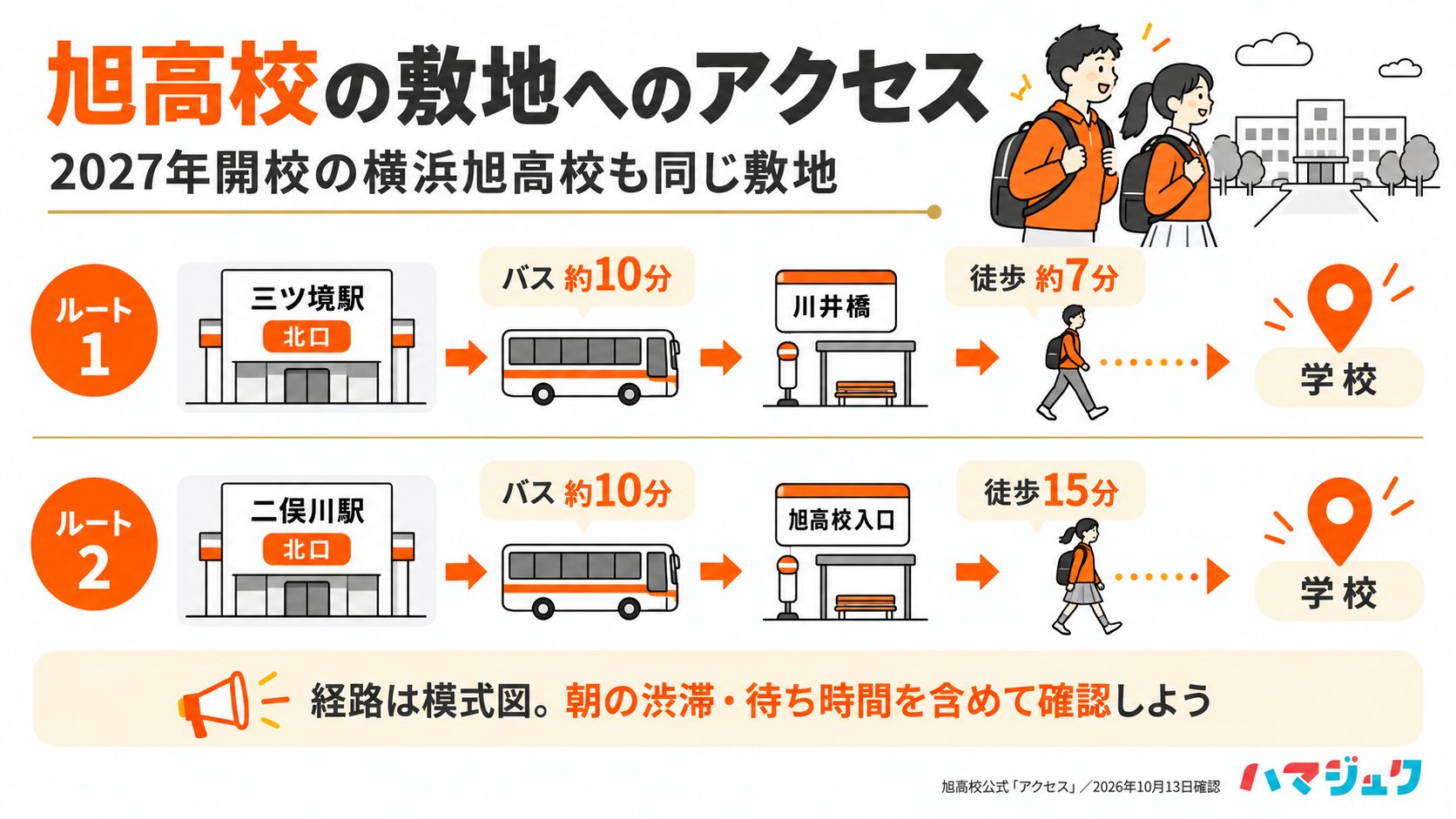 旭高校の敷地へは三ツ境駅からバス約10分で川井橋、徒歩約7分。二俣川駅からバス約10分で旭高校入口、徒歩15分。