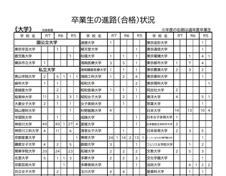 茅ケ崎高校公式サイトの大学別合格者数の表
