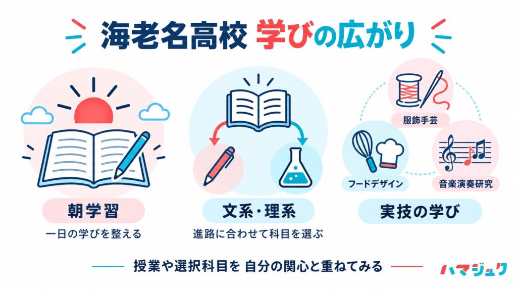 朝学習、文系理系の科目選択、服飾手芸やフードデザインや音楽演奏研究による学びの広がり