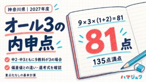 神奈川県の内申点。中2・中3ともに9教科すべてが3なら、基本計算は9×3×(1+2)=81点。