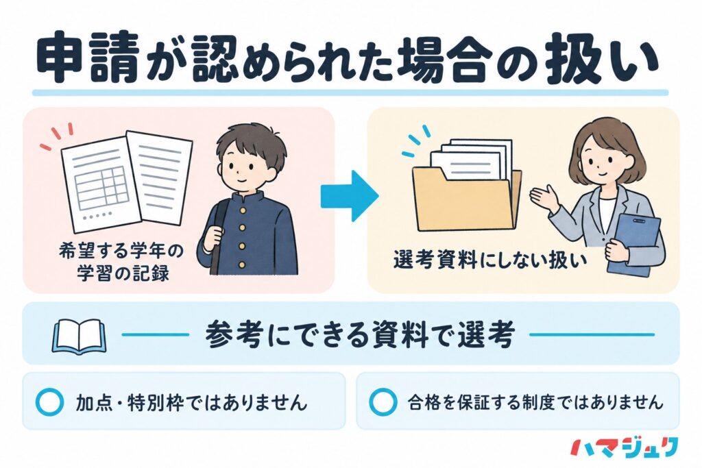 申請が認められた場合は希望する学年の学習の記録を選考資料にしない扱いとなり、参考にできる資料で選考する。加点や特別枠、合格保証ではない。