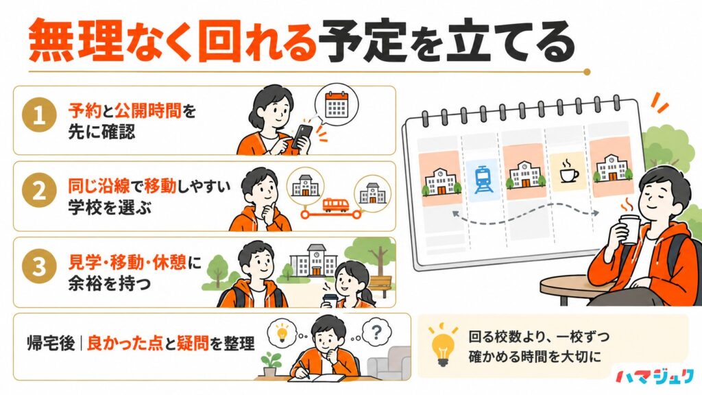 高校文化祭の予約と公開時間、交通経路、休憩時間を確認し、無理のない見学予定を立てる手順。