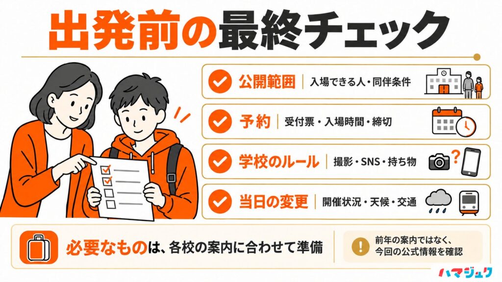文化祭へ出発する前に、公開範囲、予約、学校のルール、当日の変更を最新の公式情報で確認するチェックリスト。