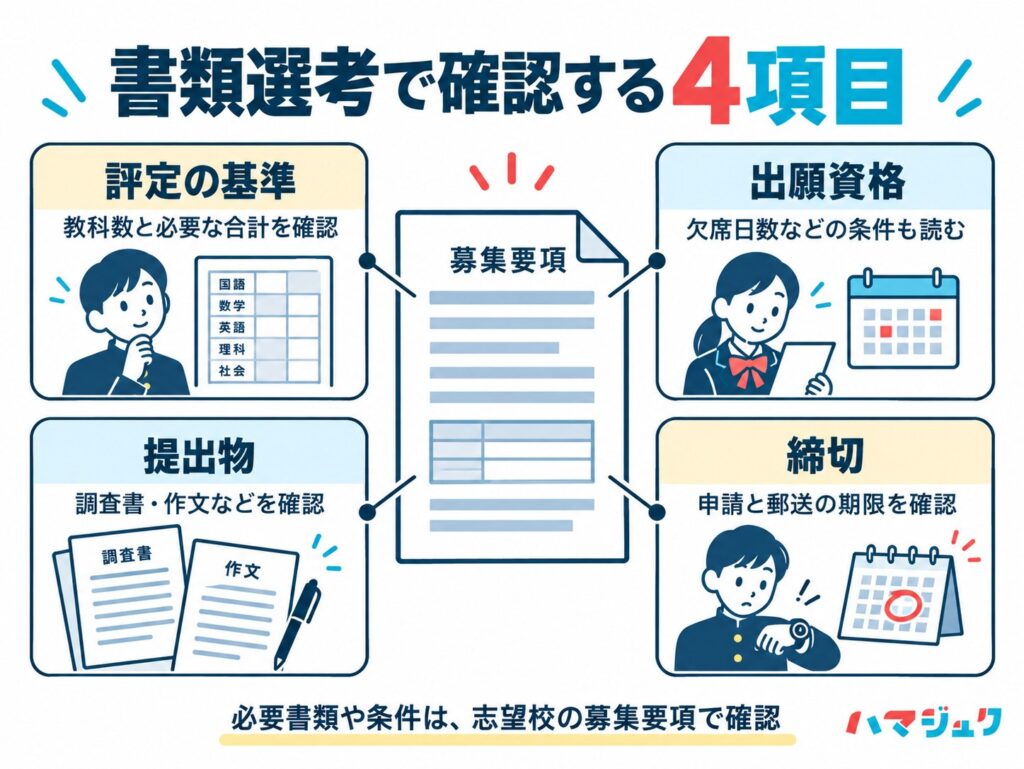 書類選考では評定の基準、出願資格、必要な提出物、締切を確認する。