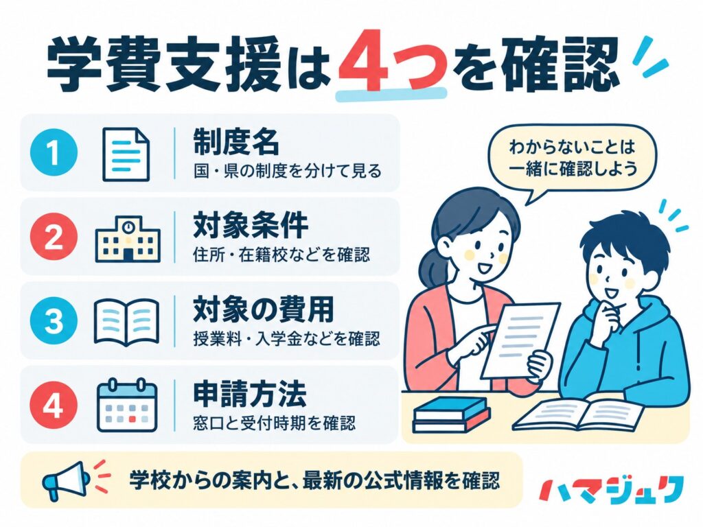 学費支援を調べるときは制度名、対象条件、対象となる費用、申請方法と時期を確認する。