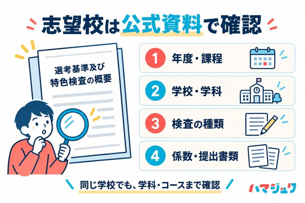 県の選考基準及び特色検査の概要で、年度と課程、学校と学科、検査の種類、係数と提出書類を順に確認する。