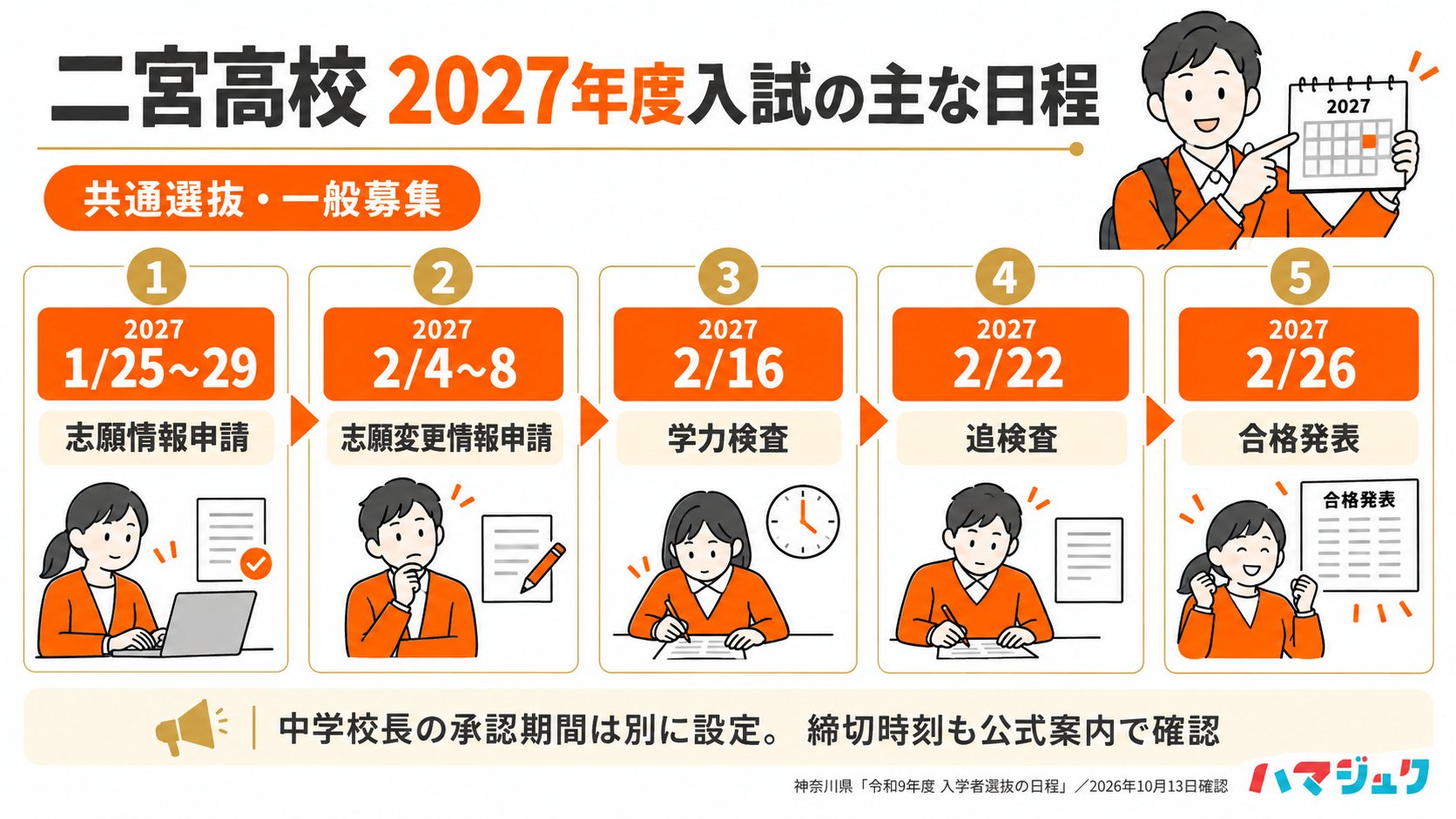 二宮高校の2027年度共通選抜一般募集は志願情報申請1月25日から29日、変更情報申請2月4日から8日、学力検査2月16日、追検査2月22日、合格発表2月26日。