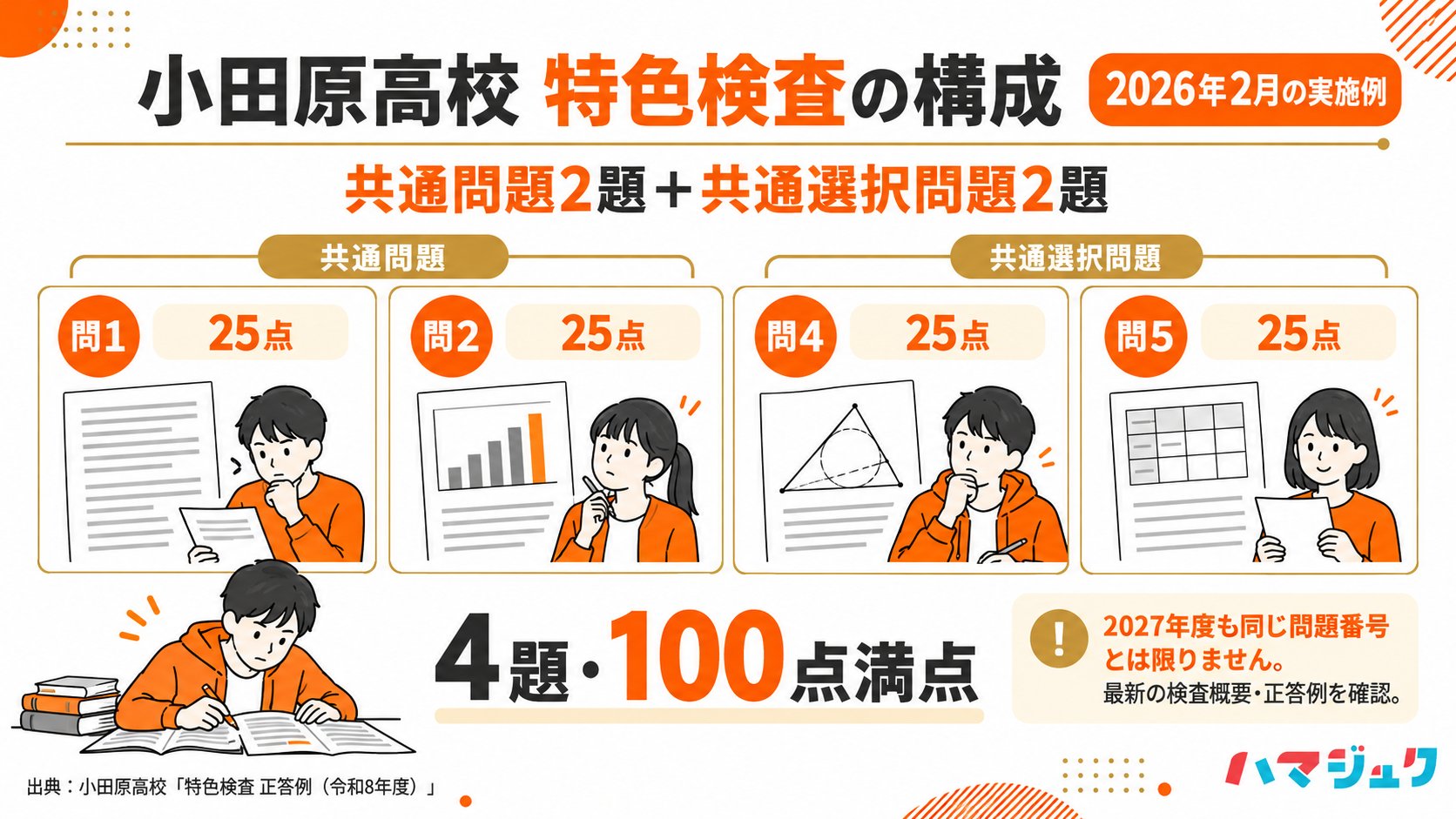 2026年2月の特色検査は共通問題の問1・問2と共通選択問題の問4・問5、各25点の合計100点。2027年度も同じ問題番号とは限らない。