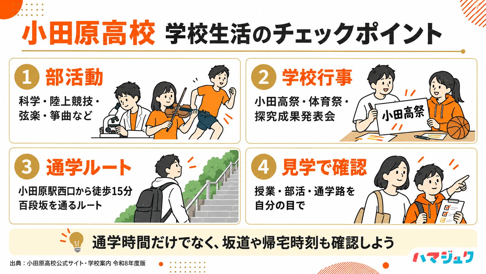 小田原高校の部活動、学校行事、通学、見学の4つのポイント。小田原駅西口から百段坂経由で徒歩15分。