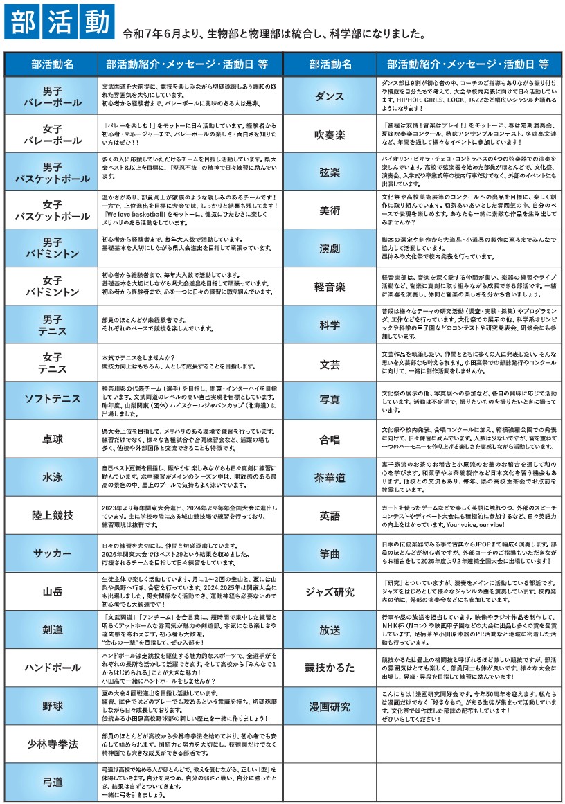 小田原高校の学校案内の部活動一覧のページ