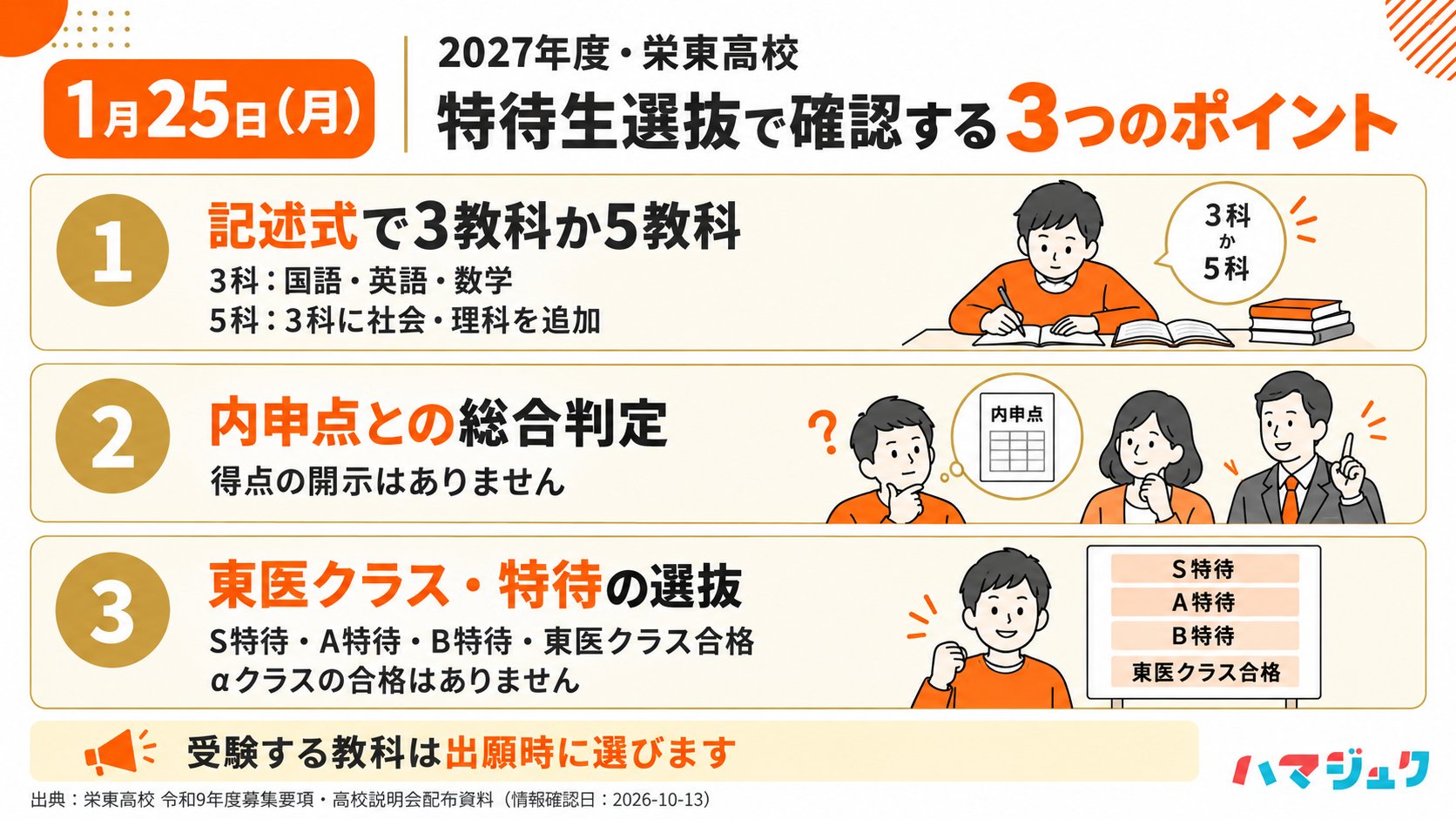 2027年1月25日の栄東高校特待生選抜は記述式3科または5科、内申点との総合判定。合格区分はS・A・B特待と東医クラスでαクラス合格はない。