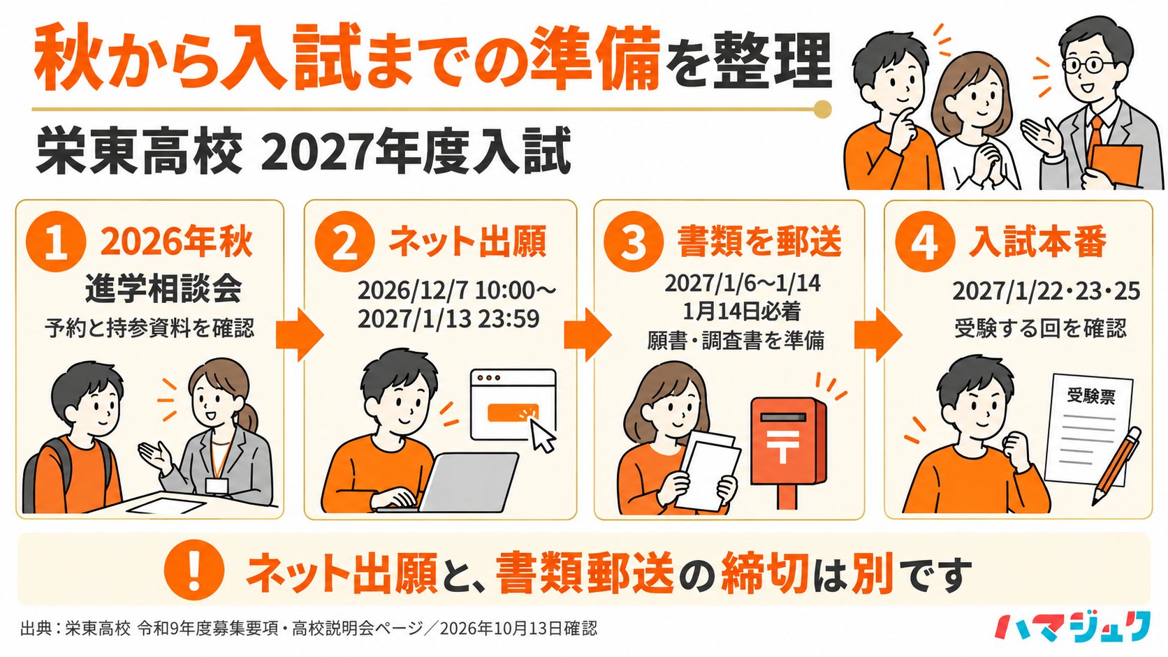 2026年秋の進学相談会、12月7日10時から2027年1月13日23時59分までのネット出願、1月6日から14日必着の書類郵送、1月22・23・25日の入試までの準備。