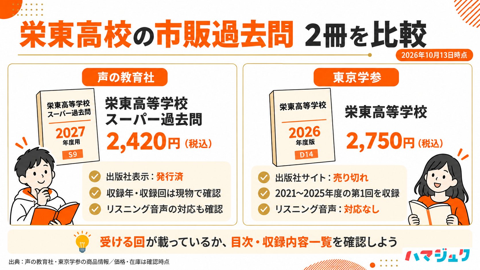 2026年10月13日時点の比較。声の教育社2027年度用は税込2,420円・発行済、東京学参2026年度版は税込2,750円・出版社サイト売り切れ。収録回・音声対応を購入前に確認。