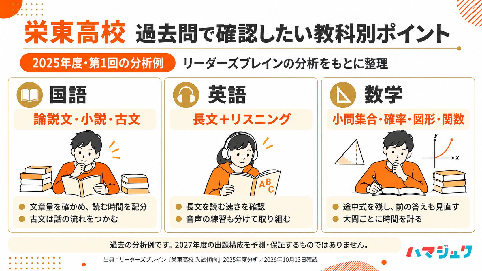 リーダーズブレインによる2025年度第1回の分析をもとに、国語の論説・小説・古文、英語の長文とリスニング、数学の小問・確率・図形・関数の練習ポイントを整理。2027年度の予測ではない。