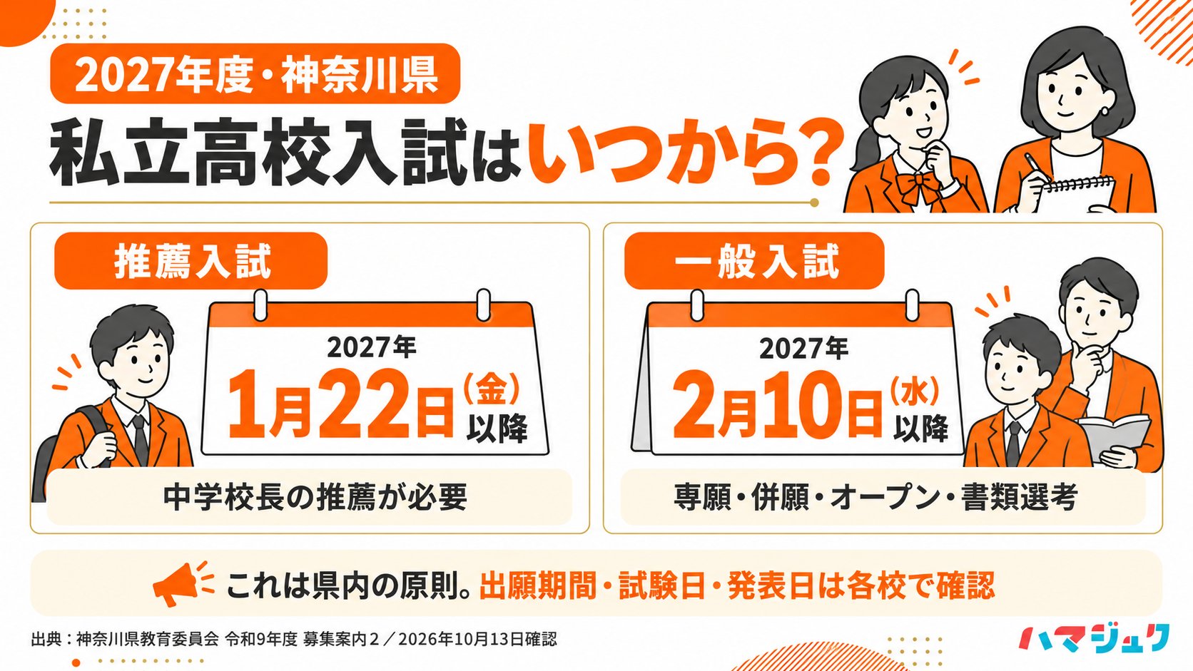 神奈川県の2027年度私立高校入試は推薦が1月22日金曜日以降、一般が2月10日水曜日以降。学校別の日程は募集要項で確認する。