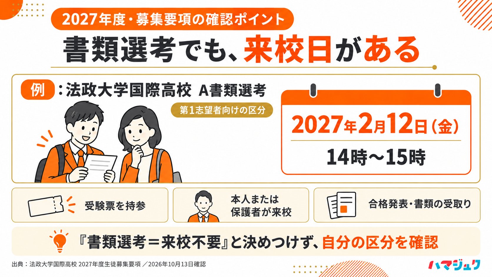 法政大学国際高校の2027年度A書類選考は第1志望者向け。2月12日金曜日14時から15時に本人または保護者が受験票を持参して来校し、合格発表と書類受取りを行う。