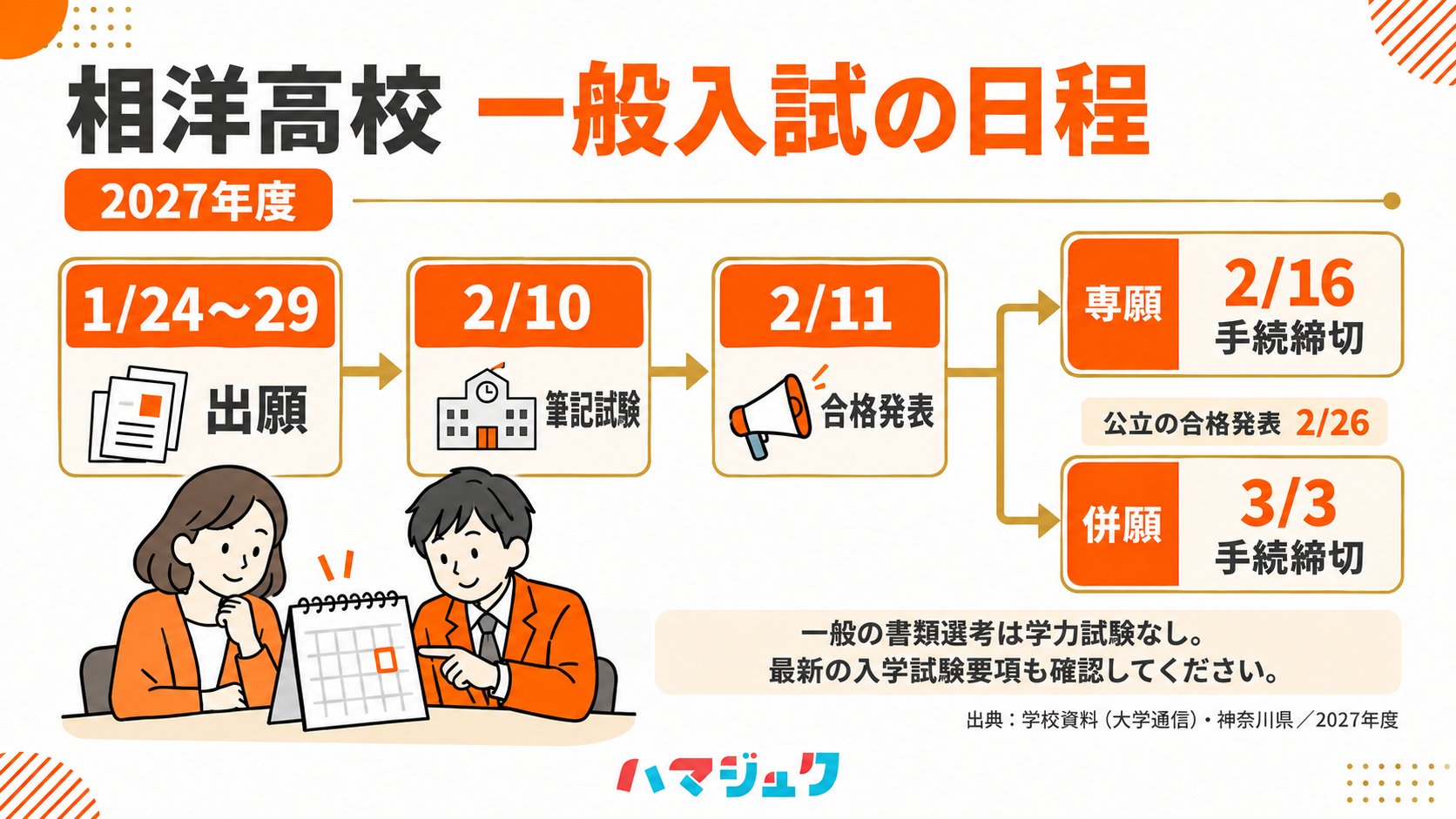 2027年度一般入試は1月24日から29日出願、2月10日筆記試験、2月11日発表。専願2月16日、併願3月3日手続締切。書類選考は学力試験なし。