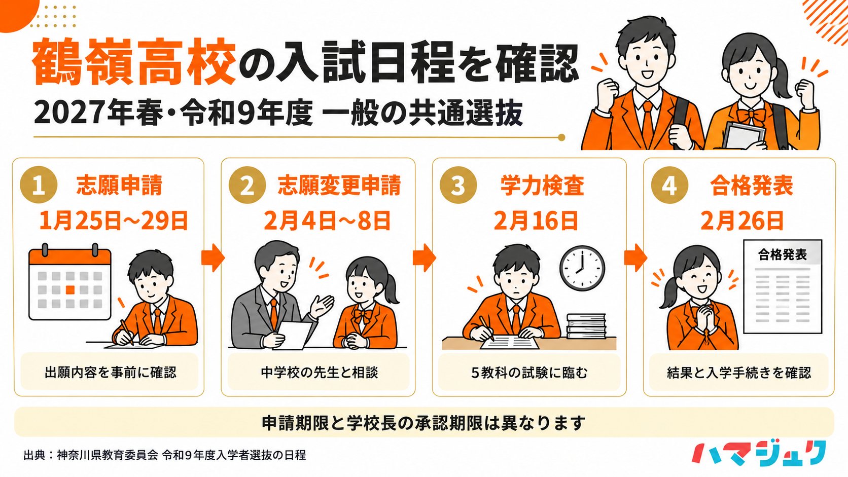 2027年春の共通選抜は、志願申請が1月25日から29日、志願変更申請が2月4日から8日、学力検査が2月16日、合格発表が2月26日。
