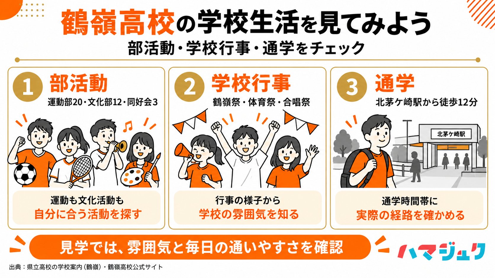 鶴嶺高校の部活動、鶴嶺祭や体育祭などの学校行事、北茅ケ崎駅から徒歩12分の通学経路を確認する3つの視点。