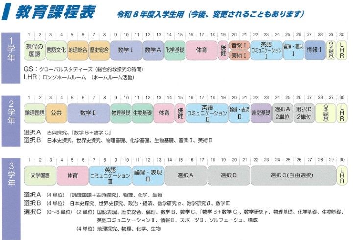 鶴嶺高校の令和8年度入学生用教育課程表（学校案内より）