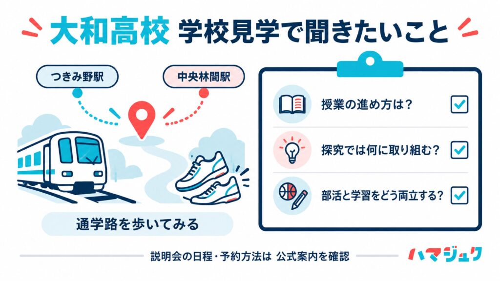 つきみ野駅や中央林間駅からの通学確認と、授業、探究、部活の質問を準備する学校見学図