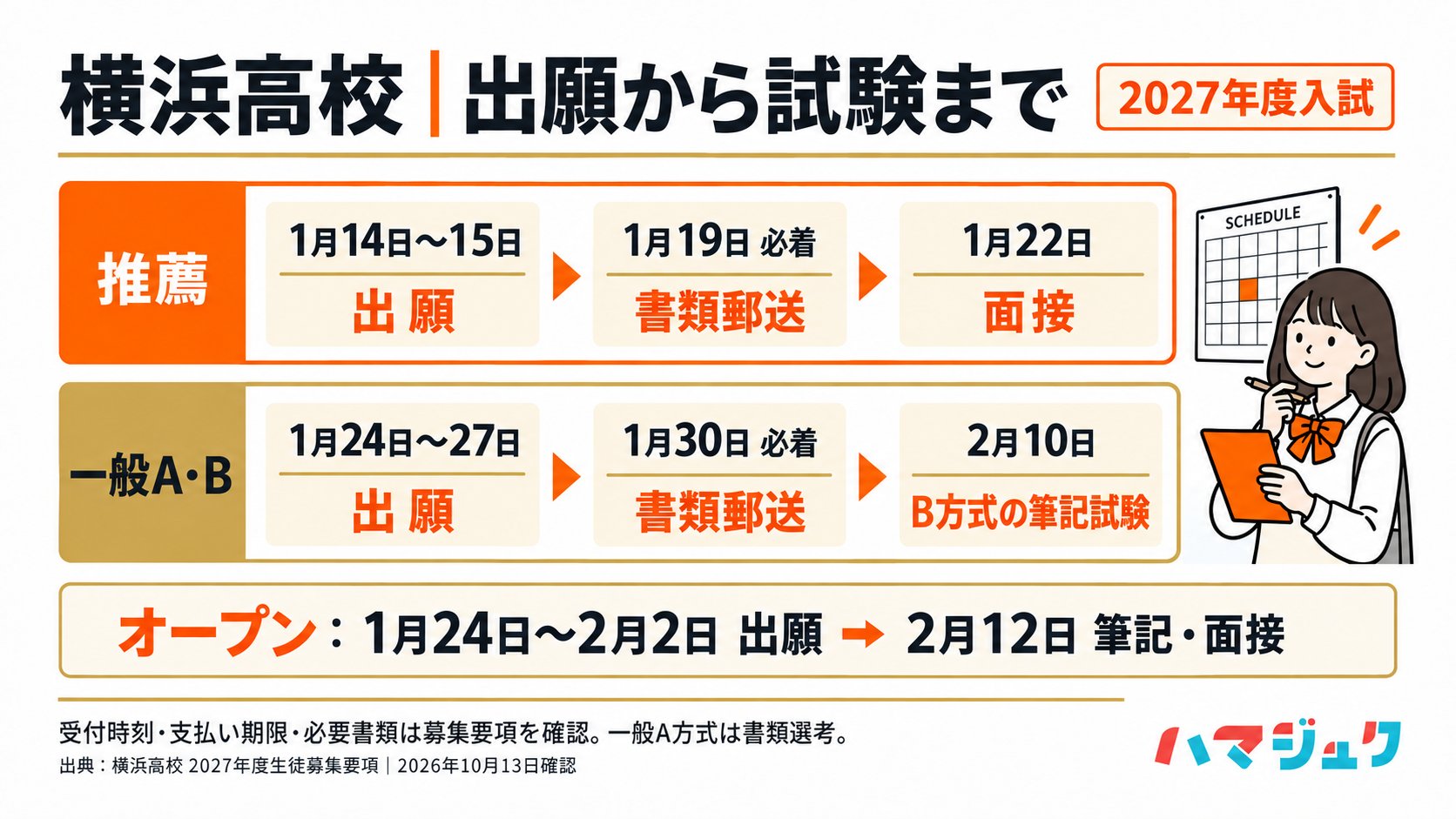 2027年度の横浜高校入試の流れ。推薦は1月14〜15日出願、19日書類必着、22日面接。一般は1月24〜27日出願、30日必着、B方式は2月10日筆記。オープンは2月2日まで出願、12日筆記・面接。