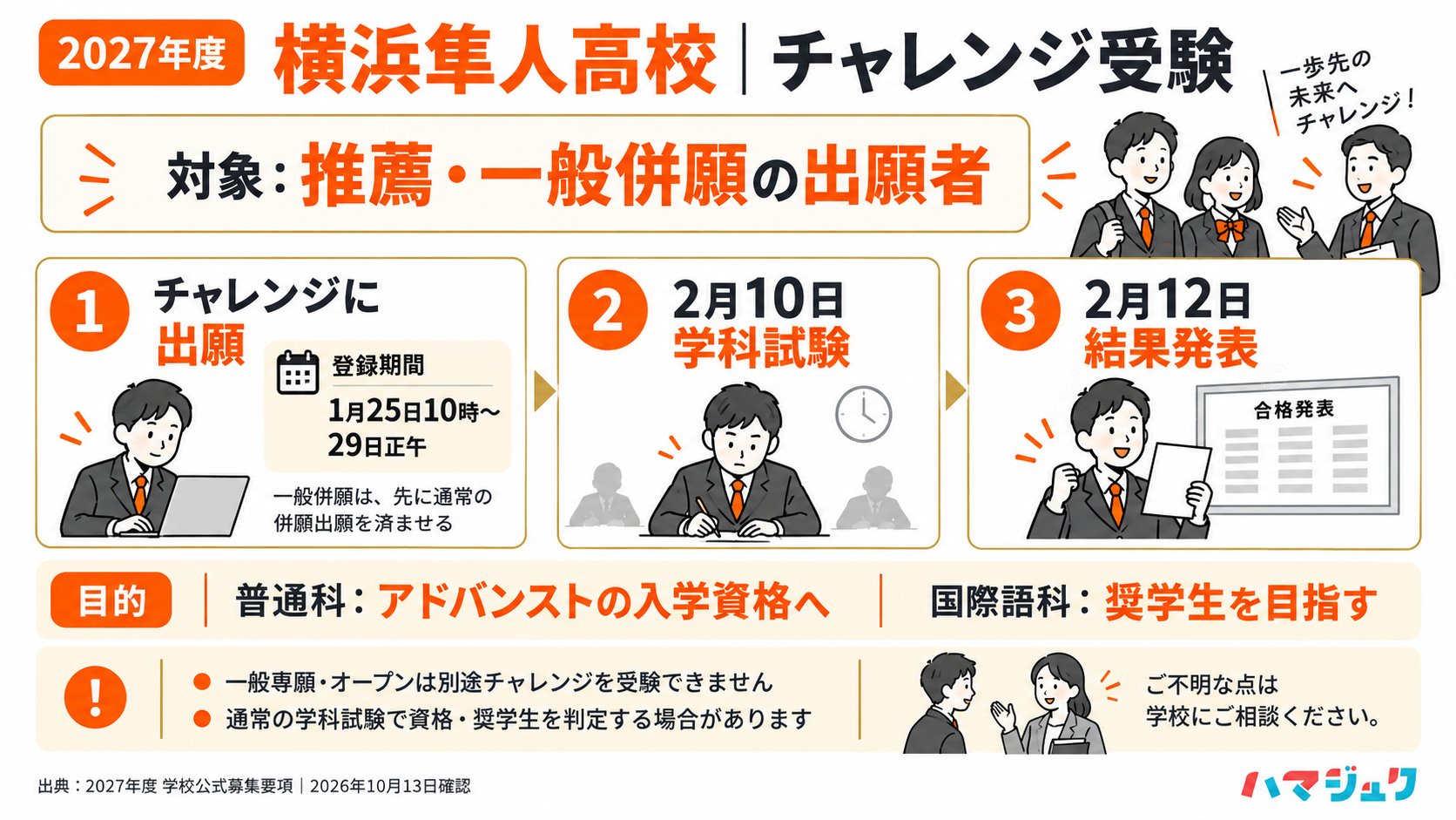 2027年度チャレンジの対象は推薦と一般併願の出願者。アドバンストへの入学資格または国際語科の奨学生を目指して2月10日に受験。一般専願とオープンは別途受験できない。