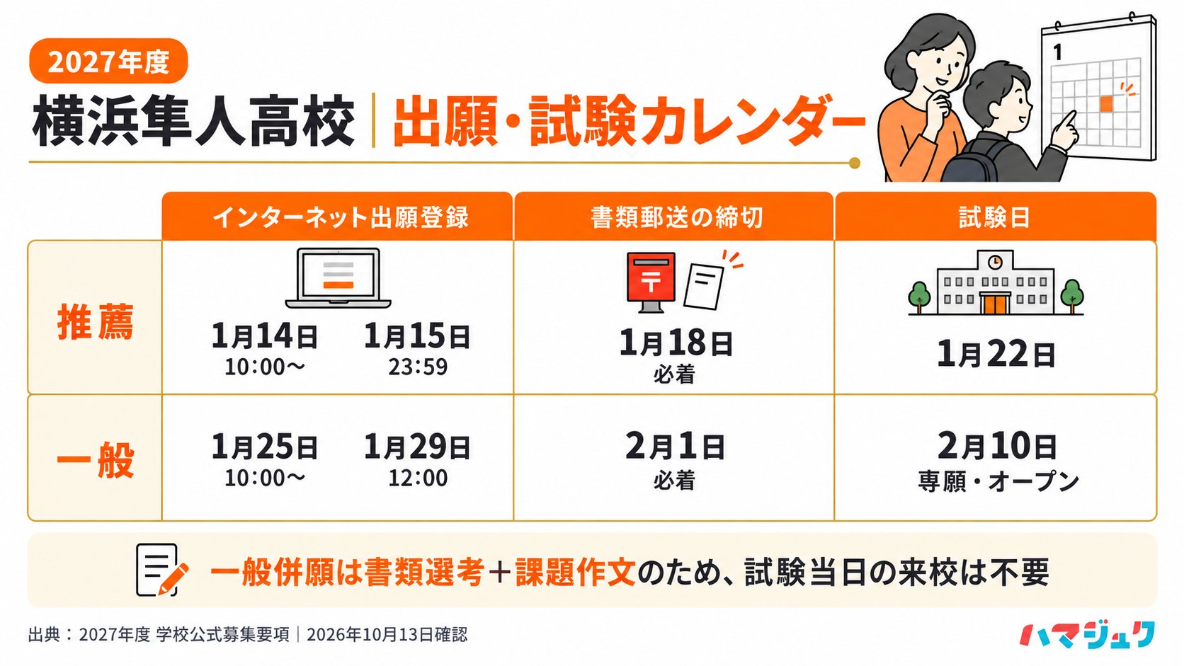 2027年度の推薦は登録1月14日10時から15日23時59分、書類1月18日必着、試験1月22日。一般は登録1月25日10時から29日正午、書類2月1日必着、専願とオープンは2月10日試験。