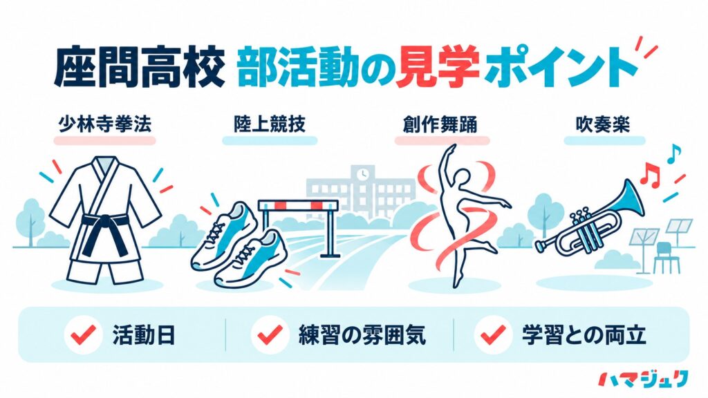 少林寺拳法、陸上競技、創作舞踊、吹奏楽の活動と見学時の確認点